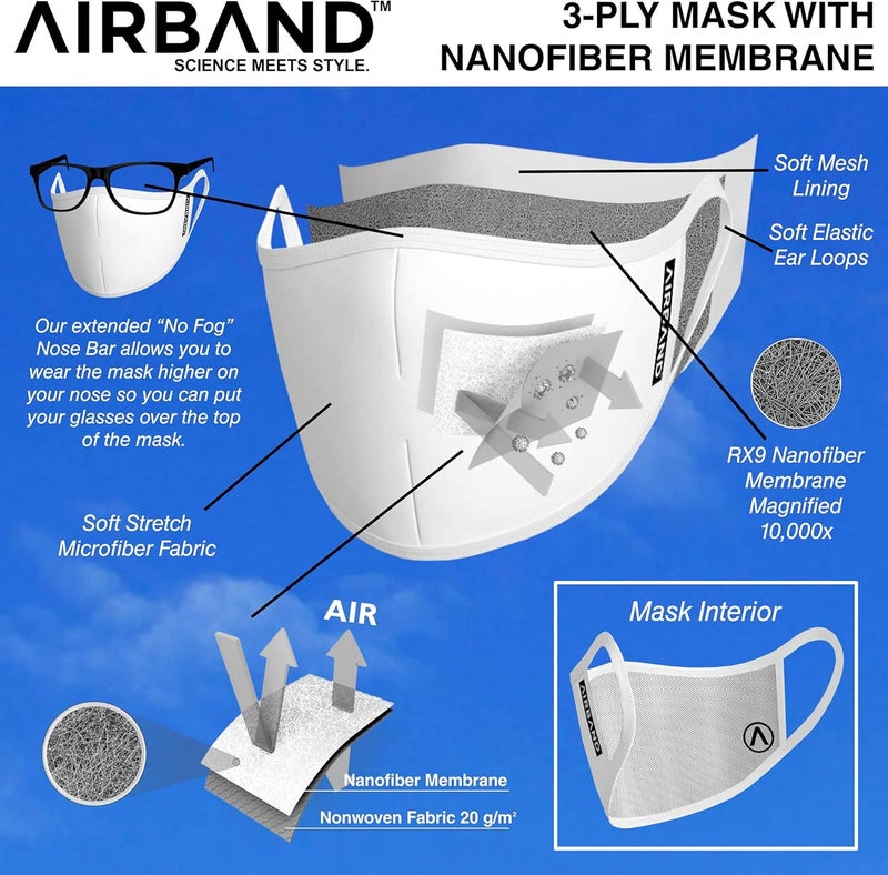 AIRBAND Store womens Unisex-adult 3-ply Nanofiber Mask - Image 2